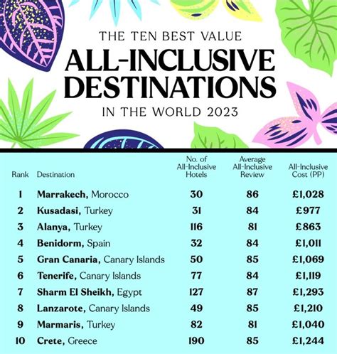 all inclusive holidays from glasgow
